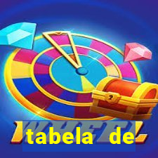 tabela de porcentagem dos slots pg